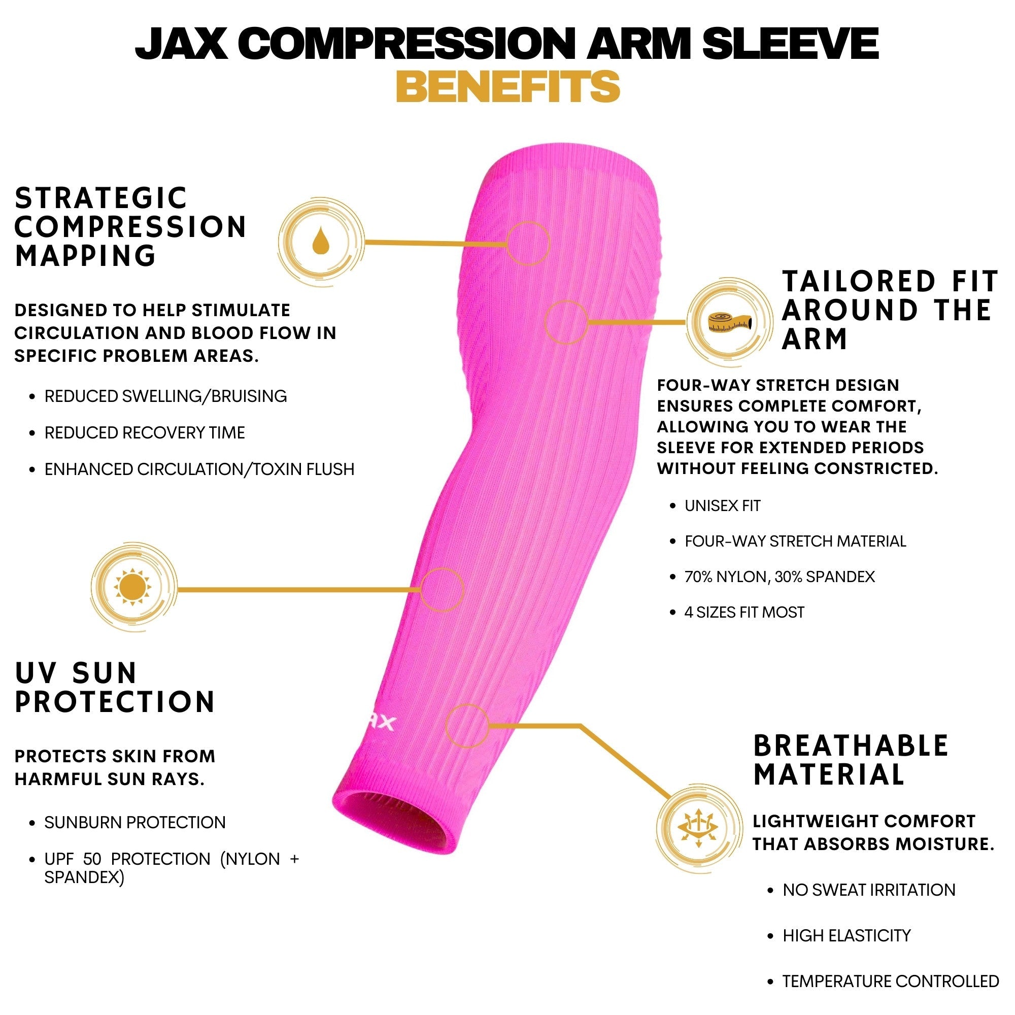 Collection of Pink compression arm sleeve with labeled benefits on a white background in a gallery layout