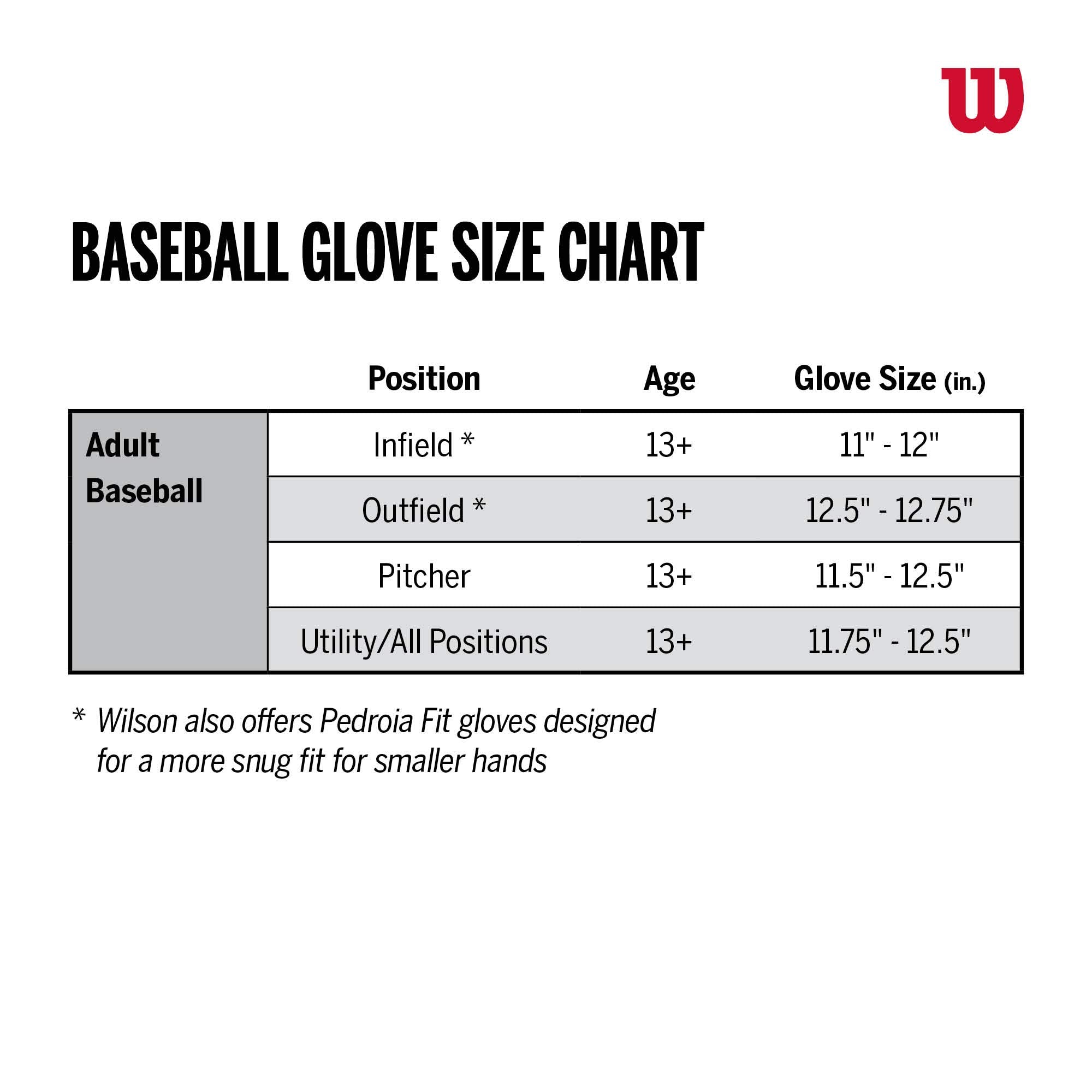 Collection of Wilson 2021 A2000 CM33 33