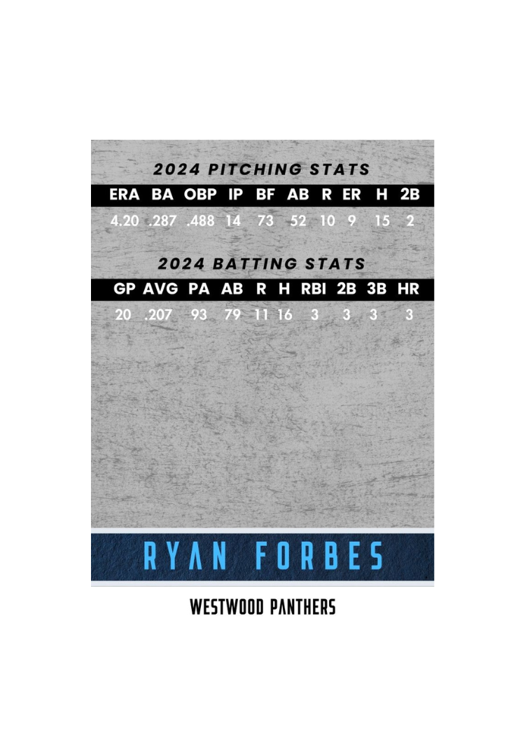 Collection of Baseball Card Template #4 in a gallery layout